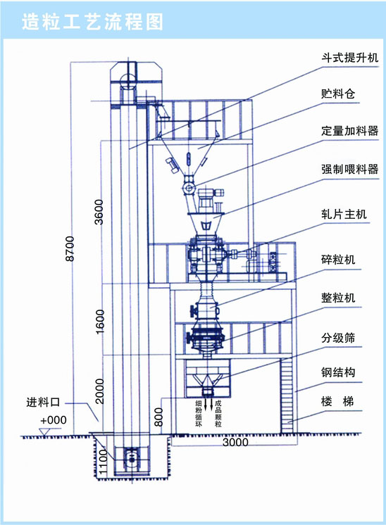 干粉造粒设备